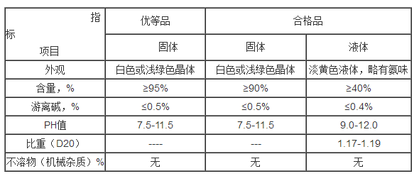 福美钠参数.png